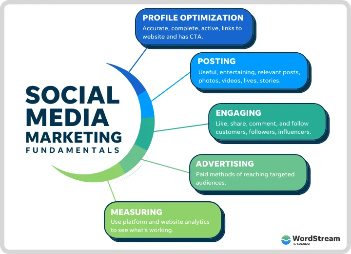 Build a Strong Online Presence